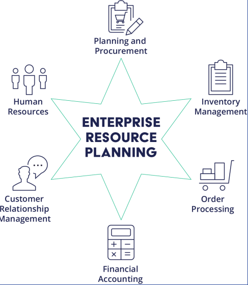 Enterprise Resource Planning 